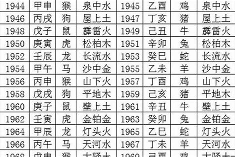 1980年五行|1980年五行属什么？1980年出生是什么命？